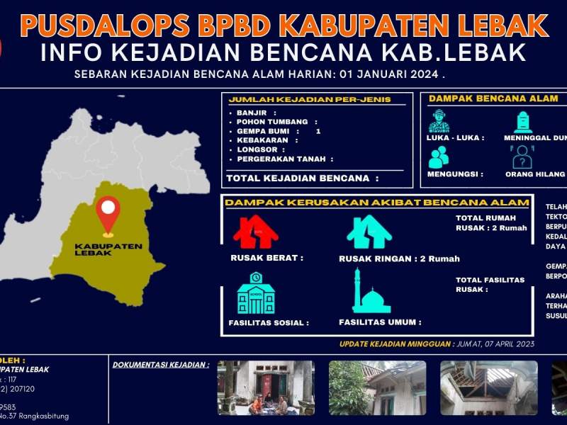 INFOGRAFIS KEJADIAN BENCANA HARIAN