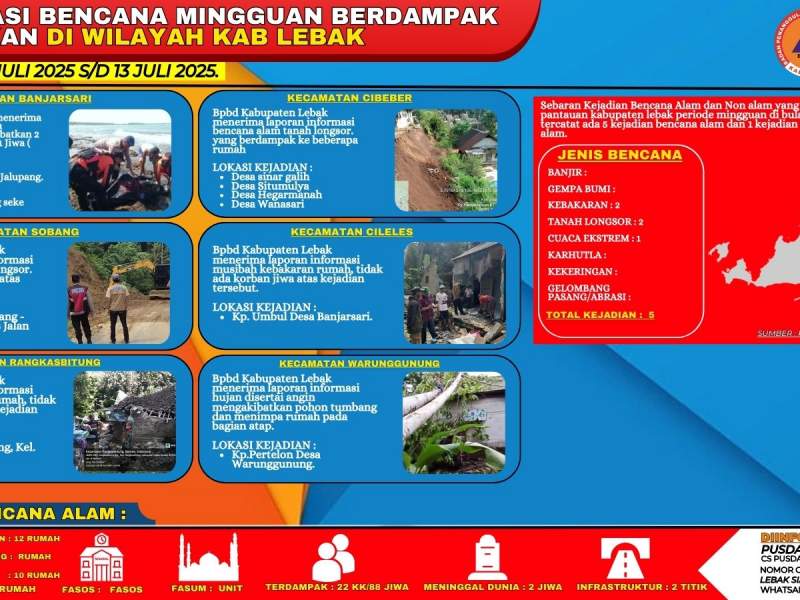 INFOGRAFIS BENCANA ALAM DAN BENCANA NON ALAM MINGGUAN PERIODE 07 JULI - 13 JULI TAHUN 2025