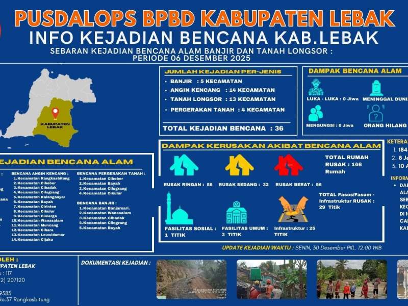 INFORMASI GRAFIS KEJADIAN BENCANA ALAM BANJIR DAN TANAH LONGSOR BULAN DESEMBER TAHUN 2025